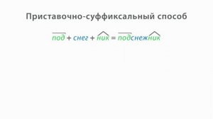 02.Основные способы образования слов в русском языке