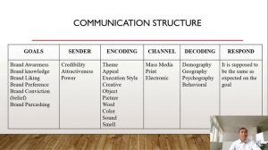 Perilaku Konsumen Marketing Communication   Komunikasi Pemasaran   Markom part 1