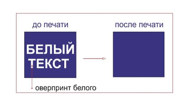 Выворотка в иллюстраторе