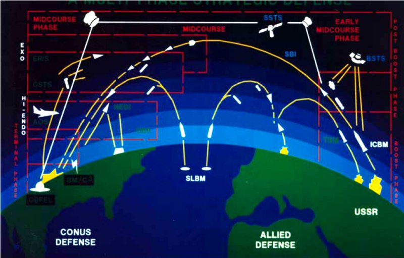 Противоракетный зонтик над россией карта