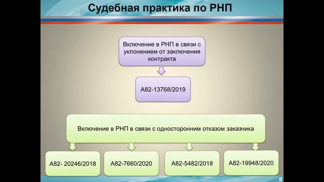 Публичные обсуждения Ярославского УФАС России в IV квартале 2020