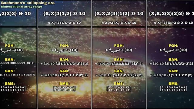 Ultimate Large Numbers List 2024 - The Biggest Numbers Ever!!!