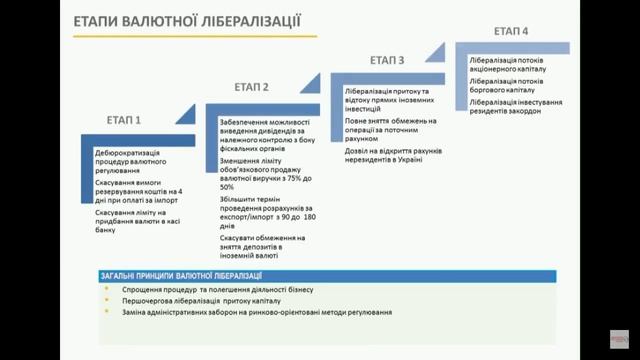 Тиждень структурних реформ на честь Кахи Бендукідзе. Вільний рух капіталу. День 2, частина 1 смотреть онлайн
