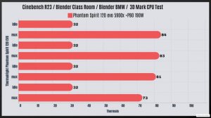 Thermalright Phantom Spirit 120 EVO CPU Cooler review