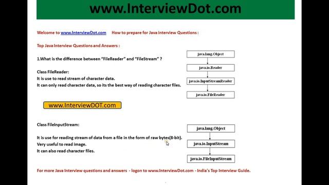 Core Java Interview What is the difference between Filereader and FileInputStream смотреть онлайн