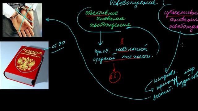 299  Уголовная ответственность несовершеннолетних