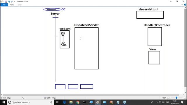 SPRING Web MVC Flow || by Nagoor Babu Sir On 30-10-2018 смотреть онлайн