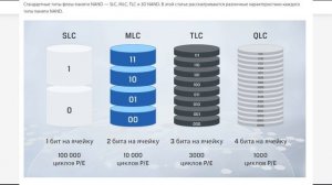 Лучшая бюджетная SSD. Быстрота, цена, качество. Apacer AS350 PANTHER