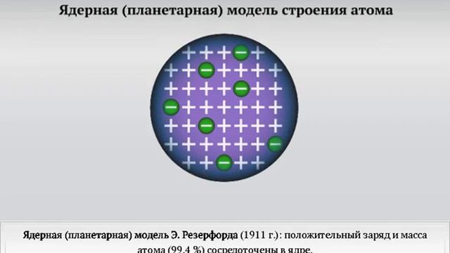 Строение атома по Резерфорду смотреть онлайн