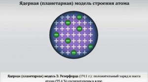 Строение атома по Резерфорду