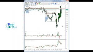 Trident Volume Pack индикаторы объема для metatrader 5