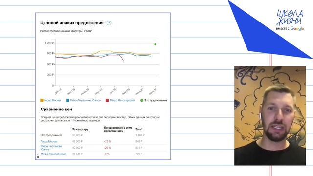 Правила съёма: как снять хорошую квартиру? смотреть онлайн