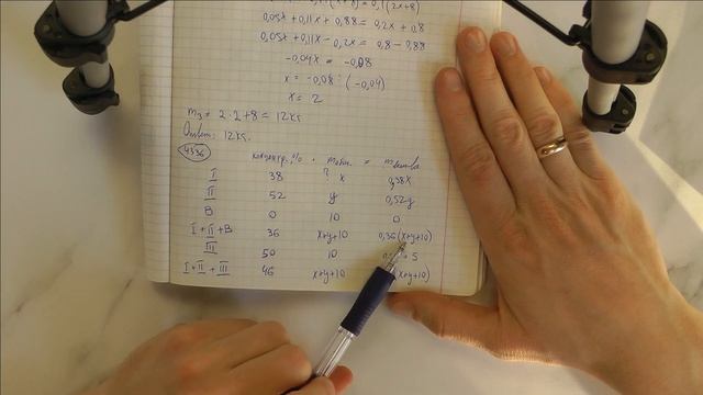 Все текстовые задачи на растворы ЕГЭ 1 части