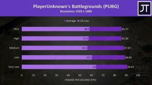 ASUS TUF FX505DU (Ryzen 7 3750H/GTX 1660 Ti) Gaming Benchmarks - 19 Games Tested