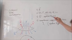 Определение направления индукционного тока  Правило Ленца