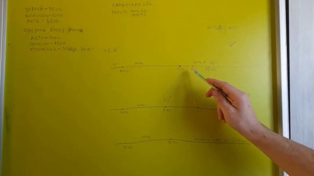 Отопление электричеством в каркасном доме 80 кв м. Теплый пол.  Способы снижения затрат.