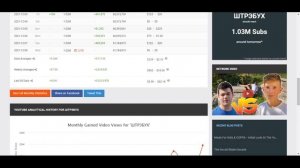 ШТРЭБУХ Доход с Ютуб канала. Сколько зарабатывает  на Youtube ШТРЭБУХ