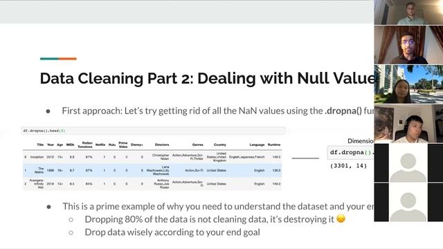 DS3@UCSD FA20 Workshop #2: Intro to Pandas смотреть онлайн