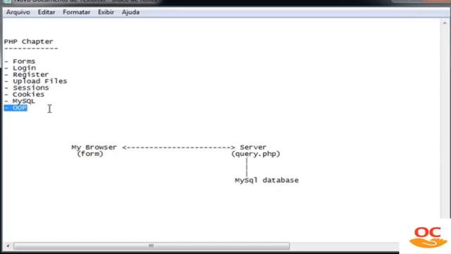 PHP Tutorial:1: Introduction to PHP Programming : What is PHP : Introduction to PHP:PHP Introductio