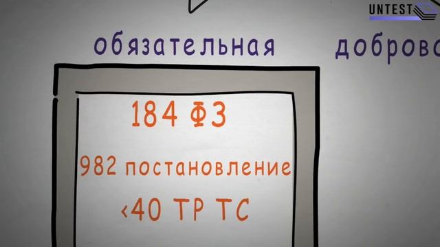 СЕРТИФИКАЦИЯ продукции. Что это и как ее получить?