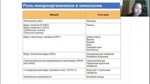 Особенности фитотерапии в онкологии