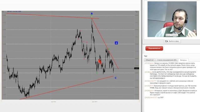 Анализ рынков на основе волновой теории Эллиотта (16.01) смотреть онлайн