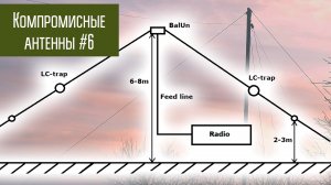Компромиссные антенны #6 Траповая КВ антенна