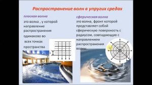 Звуковые волны. Физика 9 класс