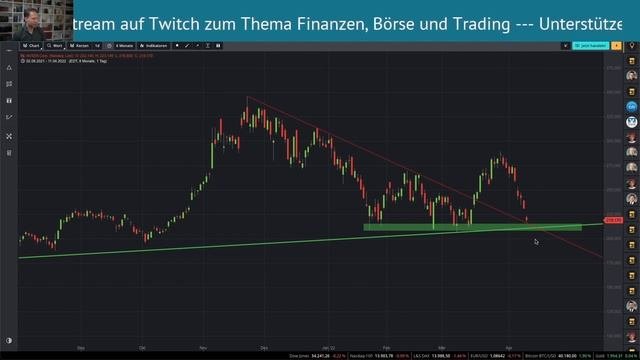 Aktienanalyse Nvidia: Charttechnik Zeigt Interessanten Bereich, Hier Werden Trader Am Nasdaq Aktiv