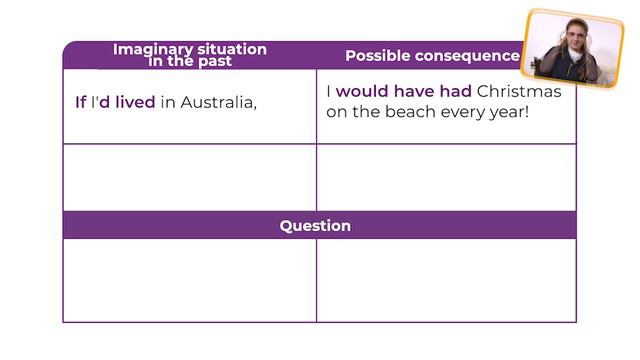 Own it 4 In a different country Australia Language_in_Action_6_3 Third Conditional