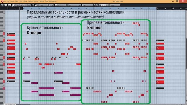 Параллельные тональности. Пример изменения гармонии.