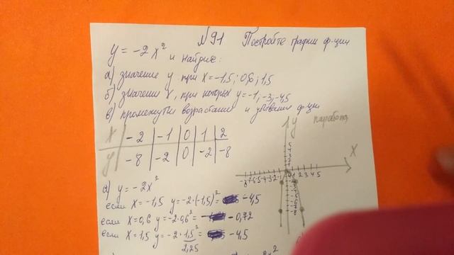 91 Алгебра 9 класс Постройте график функции заданной формулой