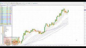 Стратегия Гуппи. Правила ведения торгов
