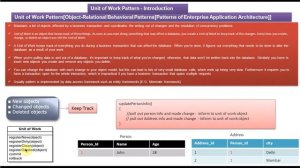 Unit of Work Design Pattern - Introduction