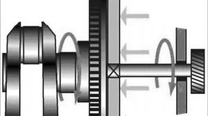 КАК УСТРОЕН АВТОМОБИЛЬ ? КАК ОН ДВИГАЕТСЯ!