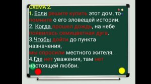 Знаки препинания в СПП