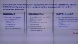 Прямая трансляция заседания штаба по комплексному развитию Ульяновской области 24 января 2023 года