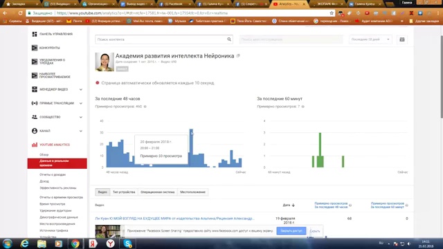 Как узнать, в какое время лучше публиковать видео в YouTube? смотреть онлайн