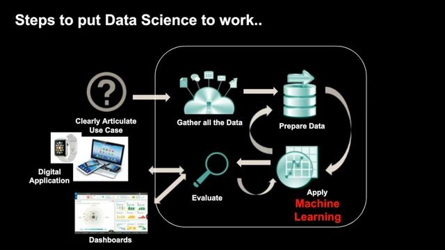 DSC Webinar Series: Level Up Your Data Science Team