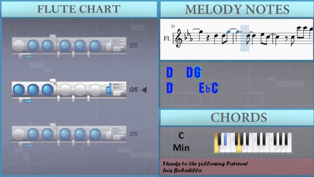 How to play Titanium by David Guetta ft Sia on Flute (Tutorial) смотреть онлайн