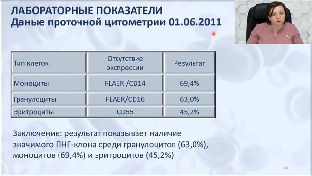 Доцент Черныш Н. Ю.  Диагностика редких форм анемии.