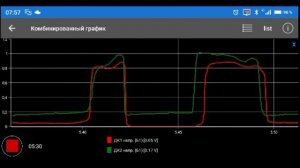 Ошибка p0134 vw 1.4 tsi ea111, осциллограмма датчиков кислорода.