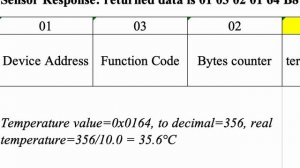 How to Read Modbus Data with Python - Part 2