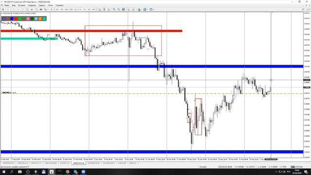 РАЗБОР РЫНКА НА ЧЕТВЕРГ: ДОЛЛАР АВСТРАЛИЯ ЗОЛОТО  Трейдер Максим Михайлов