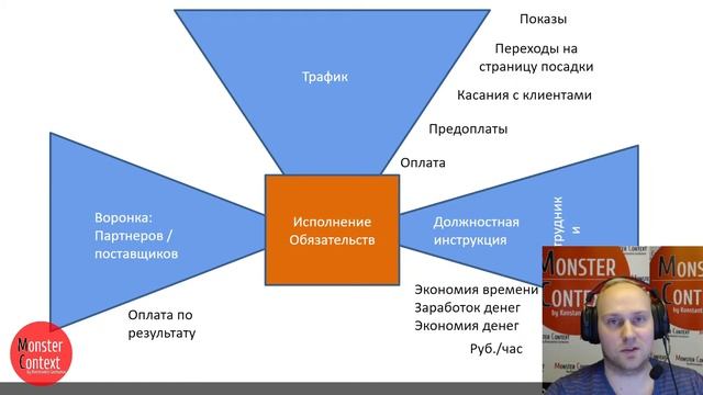 Основные тонкости при поиске и работе с партнерами
