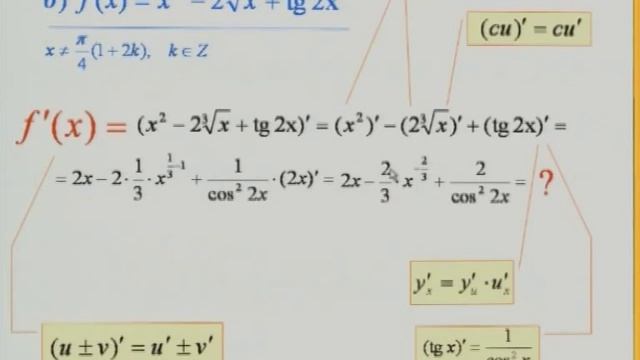 Семинар: Производная. Правила и формулы дифференцирования