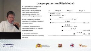 Зельский И.А. Случайные находки в мышечно-скелетной радиологии.