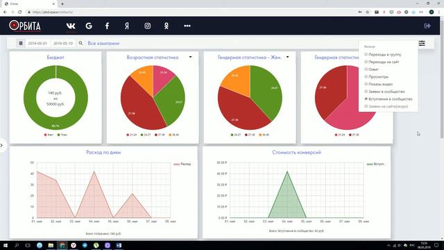 Краткая презентация Орбиты смотреть онлайн