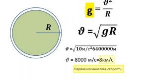Первая космическая скорость