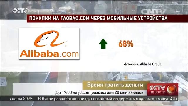 На распродажах в День холостяка Alibaba заработал 91,2 млрд юаней